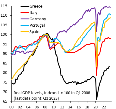 robin_j_brooks's tweet photo. If you have high debt, fiscal stimulus can make sense if it boosts medium-term growth. But that's not the story for Italy. There was a massive fiscal stimulus and - now that the sugar rush is over - growth is back to zero. What's left is just more debt and still no growth... https://t.co/BDJwoEx8jN