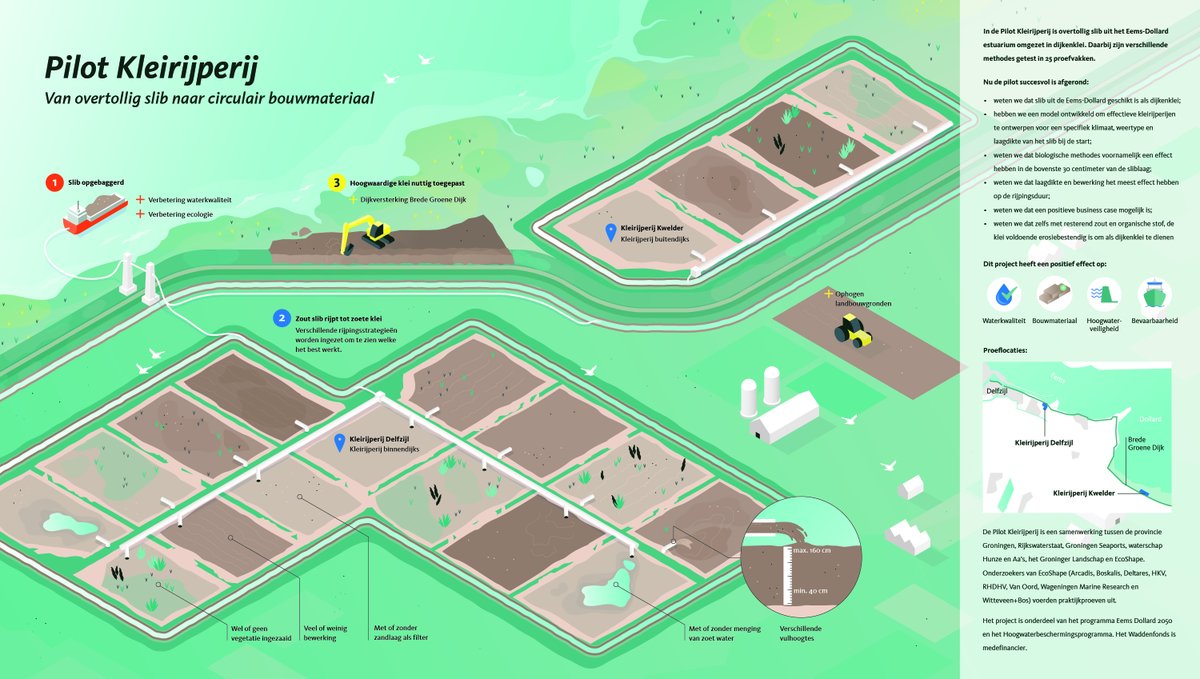 EcoShape BuildingwithNature tweet media