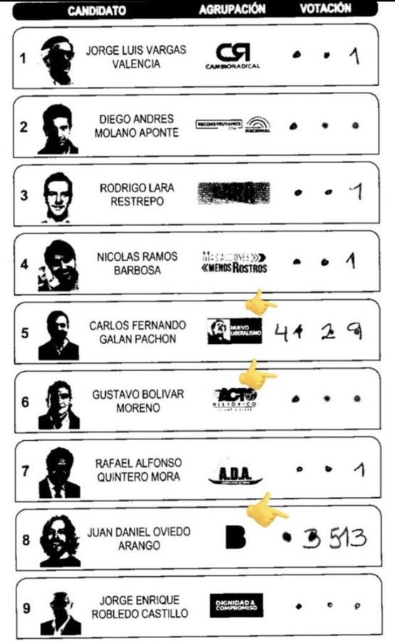 susanveinte's tweet photo. 🆘 ¿Una mesa de votación con 7.644 votos válidos?  
#LeTemoA❗️ los locutores en silencio❗️ 🤬

@RTVCnoticias @MJDuzan  @estoescambio https://t.co/f4Rigor58M