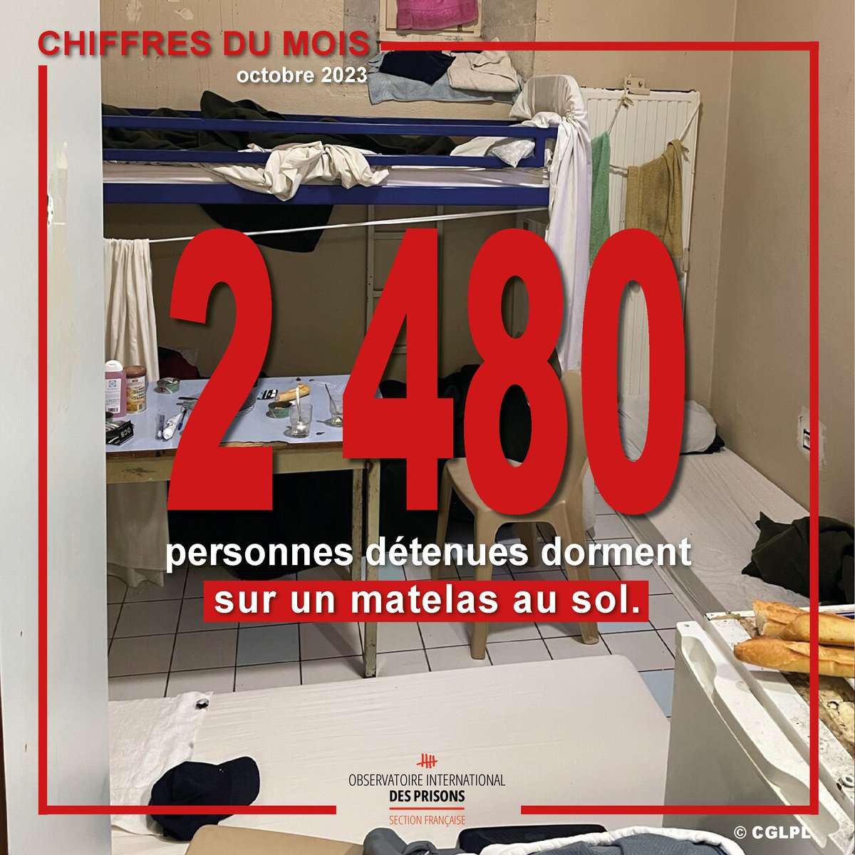 OIP_sectionfr's tweet photo. La France a de nouveau dépassé la barre des 74 000 personnes détenues en #prison et remporte un #record d'indignité avec 2 480 personnes qui dorment sur un matelas au sol. La #SurpopulationCarcérale atteint des sommets et le @gouvernementFR ne fait rien ! https://t.co/nzWtQKKFDL