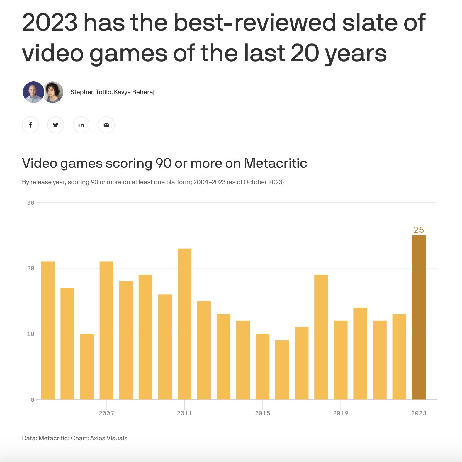 metacritic on X: The Best-Reviewed Games of 2023 so far: https