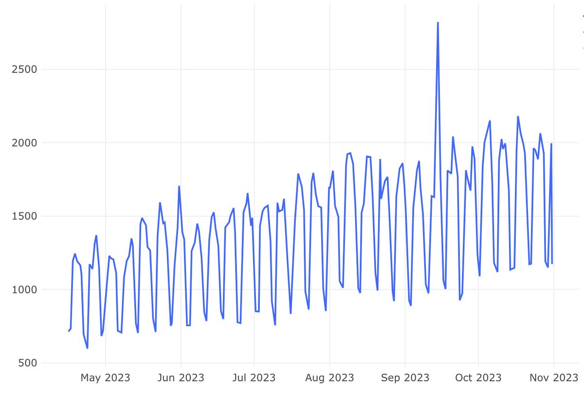 Vikas Singhal tweet media