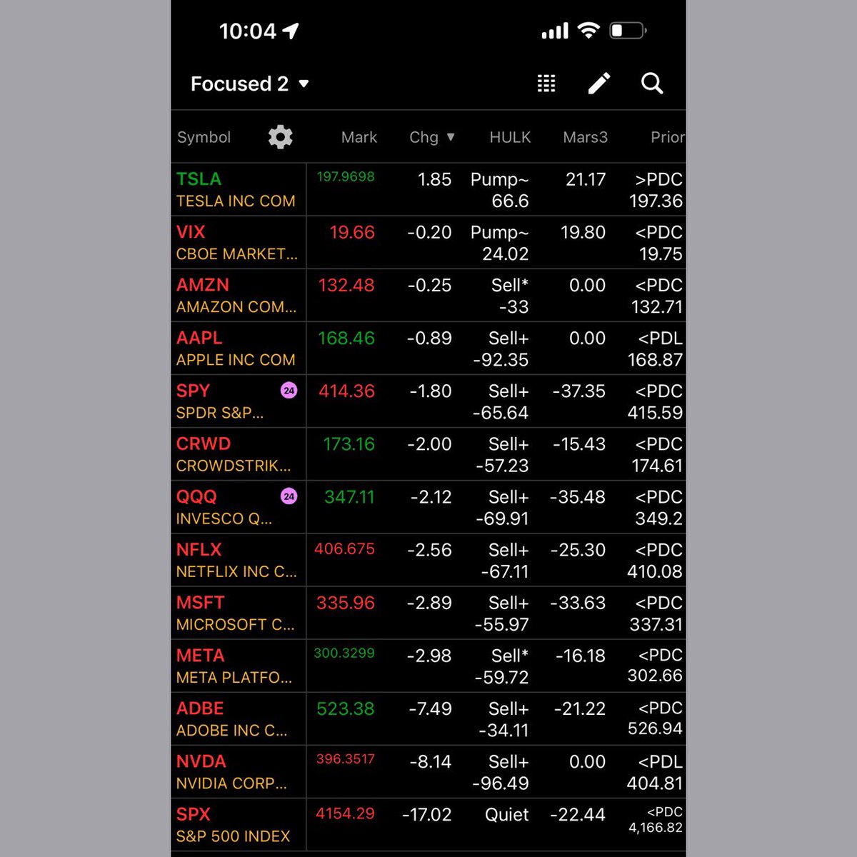 wizard_coder's tweet photo. Here are my Algo momentum readings

Sorted in descending order by Price Change from Open column

#HULKAlgo #zeroAlgo  #mars3Algo #PriorDayLevels

$SPY $SPX $QQQ $AAPL $MSFT $AMZN $NVDA $META $TSLA $ADBE $NFLX $AMD $CRWD $VIX https://t.co/Ig3rXoytKt