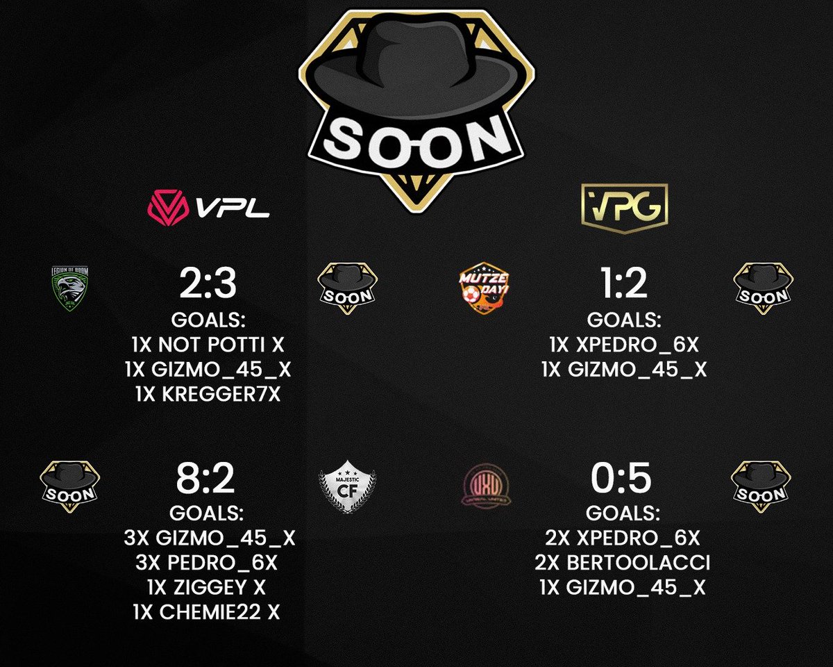 Soon (@soon_proclub) on Twitter photo 4 games - 4 wins โ
๏ธ
Perfect start into the new <a href="/OfficialVPG/">Virtual Pro Gaming</a> and <a href="/VPLGermany/">VPL Germany</a> season. ๐ 4 games - 4 wins โ
๏ธ
Perfect start into the new <a href="/OfficialVPG/">Virtual Pro Gaming</a> and <a href="/VPLGermany/">VPL Germany</a> season. ๐
