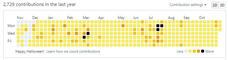 AdamGilroy22's tweet photo. Big fan of @github's Halloween contribution chart 🎃 #GitHub #HappyHalloween https://t.co/yBIH4B533J