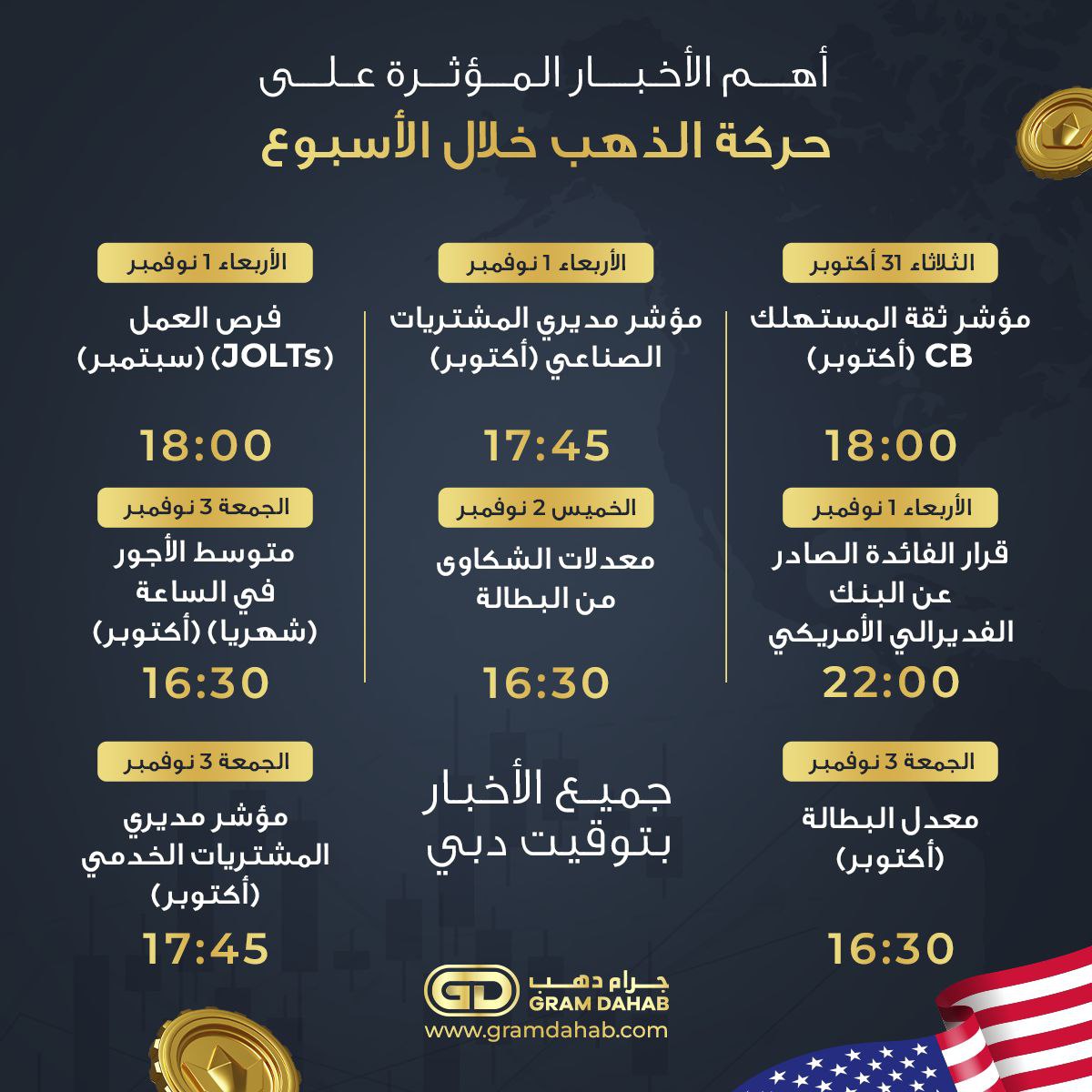الأخبار المؤثرة على الذهب لهذا الإسبوع 📉

للمزيد من الأخبار والأسعار والتحليلات والمقالات والدورات وكل ما يتعلق بالاستثمار في الذهب، قم بزيارة موقعنا 👇 
🌐 gramdahab.com 🌐
..
#تداول #ذهب #goldtrading #trading
