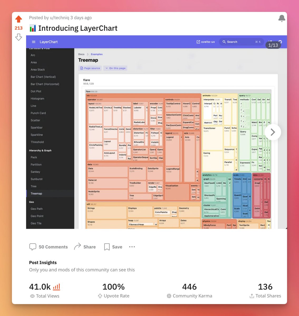 techniq35's tweet image. Blown away by the responses Svelte UX and @LayerChart received on @Reddit.  Already the 1st and 4th highest posts ▲ in /r/sveltejs for October and were only posted 2 and 3 days ago.  LayerChart is only about 10 upvotes from 2nd.

Reading all the positive comments and…