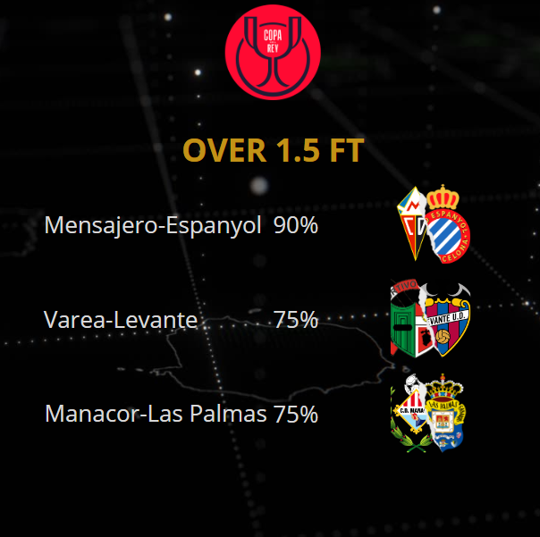 🚨 Hoy empieza la #CopaDelRey te dejo unos datos sobre goles esperados. Elegimos los 3 mejores partidos para goles en 1ra mitad y totales.

#LaCopaMola #VamosTala #VamosAlmería #CDMensajero #RCDE  #VamosLorca #BetiArmaginak #LevanteUD  #Larioja #Logroño #Varea #VamosManacor