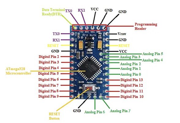 aiszzyOfficial's tweet image. The Miniature Marvels: Arduino Pro Mini Exposed! 🔩
#AiszzyElectronics #ArduinoProMini #microcontroller #ElectronicsLover #aiszzy #miniature #arduino #LimitlessKnowledge