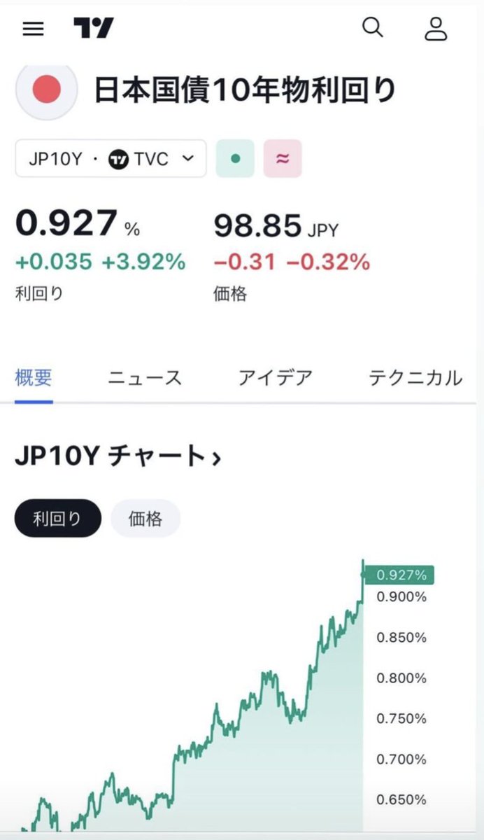 この円安からのインフレはわざと？😂 もうカウントダウン入ってるんちゃう？ いよいよやね😎