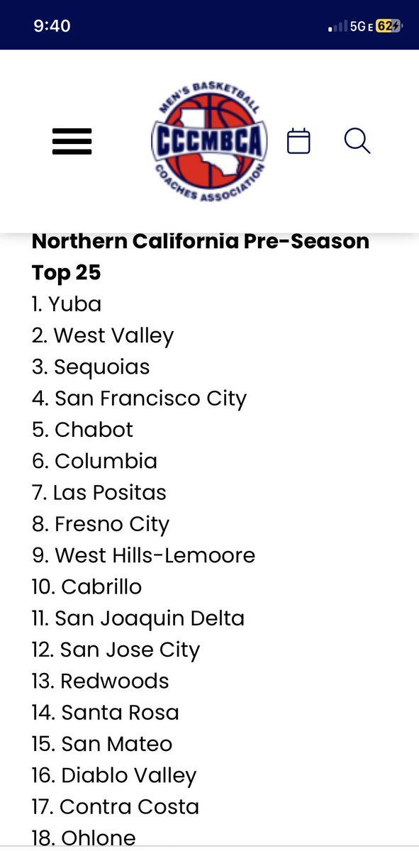 Good morning  Chabot College Community! 

We are a couple days away from the start of the 2023 -24 Men’s Bball Season!

Your Gladiators have been ranked #9 in the (state) and #5 in the (Northern) California Community College Basketball Pre Season 
rankings!

Go Gladiators !
