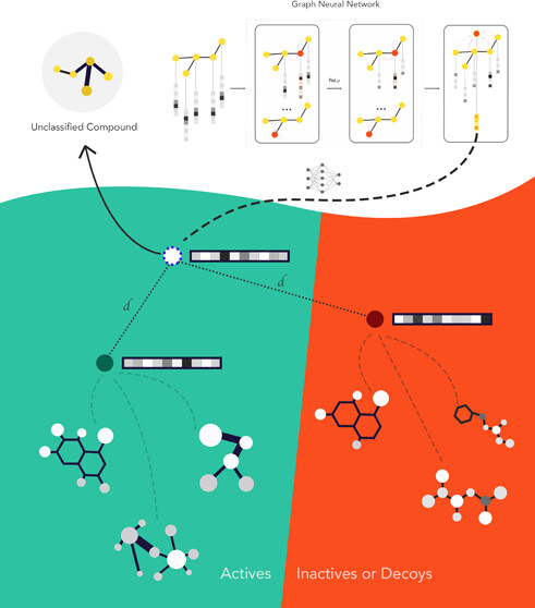 CCHighlights's tweet photo. Few-Shot Learning for Low-Data Drug Discovery
https://t.co/OQoTOZLcZx #compchem https://t.co/gjSdoZJ1Ub