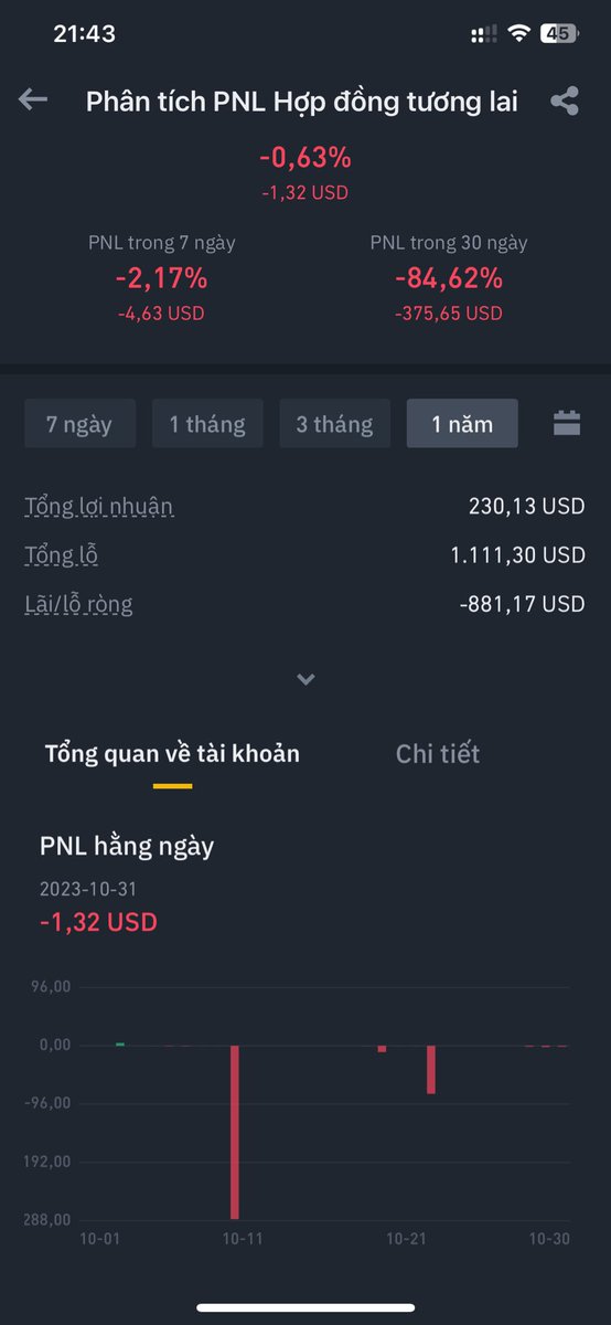 Chả hiểu lí do tai sao lại biết đến crypto 🧐