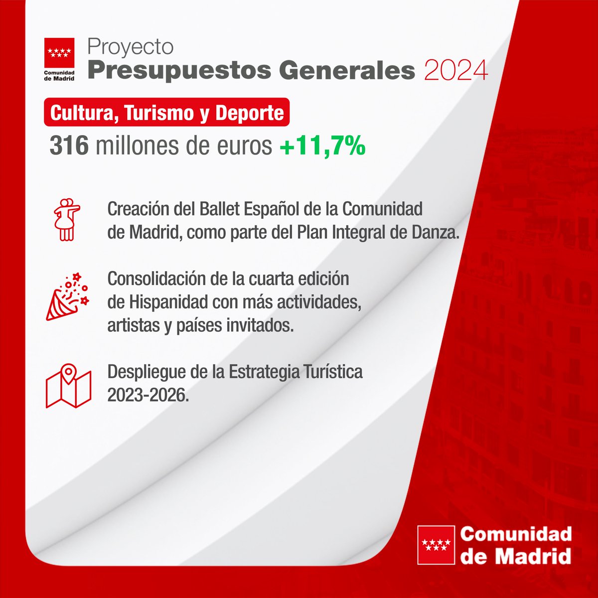 Los #PresupuestosCmadrid2024 supondrán una apuesta firme por la cultura, el turismo y el deporte con:

🛬 Promoción del turismo.
🎉 #Hispanidad2024
➕ Inversiones deportivas.
💃🏻 Apuesta por el flamenco y el Ballet Español de la @ComunidadMadrid.