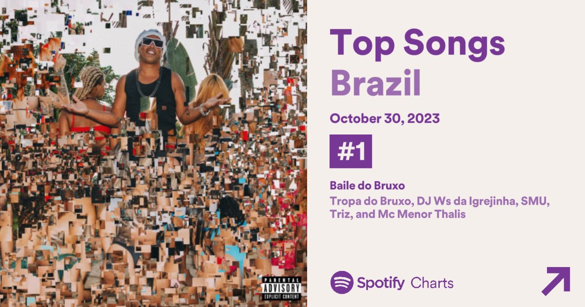 #1 BRASIL. O bagulho é de verdade! 🥇🤙🏽🧙🏽‍♂️ @10Ronaldinho @SpotifyBrasil