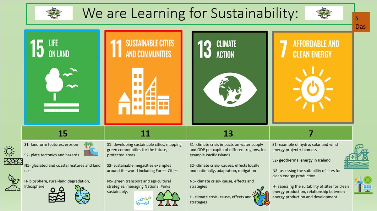 Did you know that #geography is underpinned by many of the Sustainable Development Goals? @bitesizeSDGs @SDG2030 From Life on Land to Affordable Energy to Sanitation- we explore all of these issue. I have tried to link key components of our courses to the Goals #geographyteacher