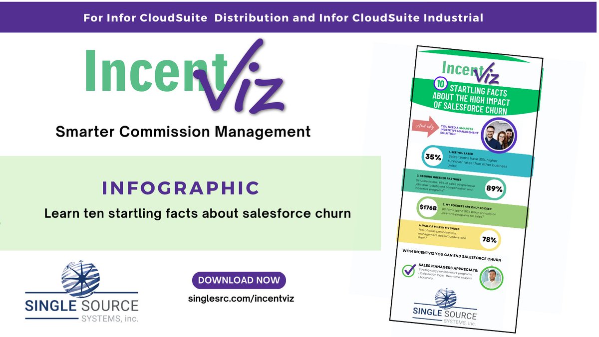 singlesrc's tweet photo. Commissions matter. Learn 10 startling facts about Smart #CommissionManagement
in our infographic. Then check out IncentViz for #InforCloudSuiteIndustrial and #InforCloudSuiteDistribution  IncentViz– Single Source Systems https://t.co/IO1e7tItnN https://t.co/7ujDLVB3Gy
