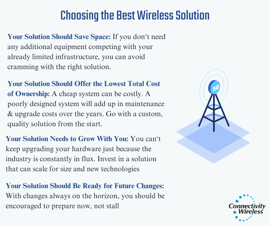 We understand how difficult it can be settling on an in-building ...