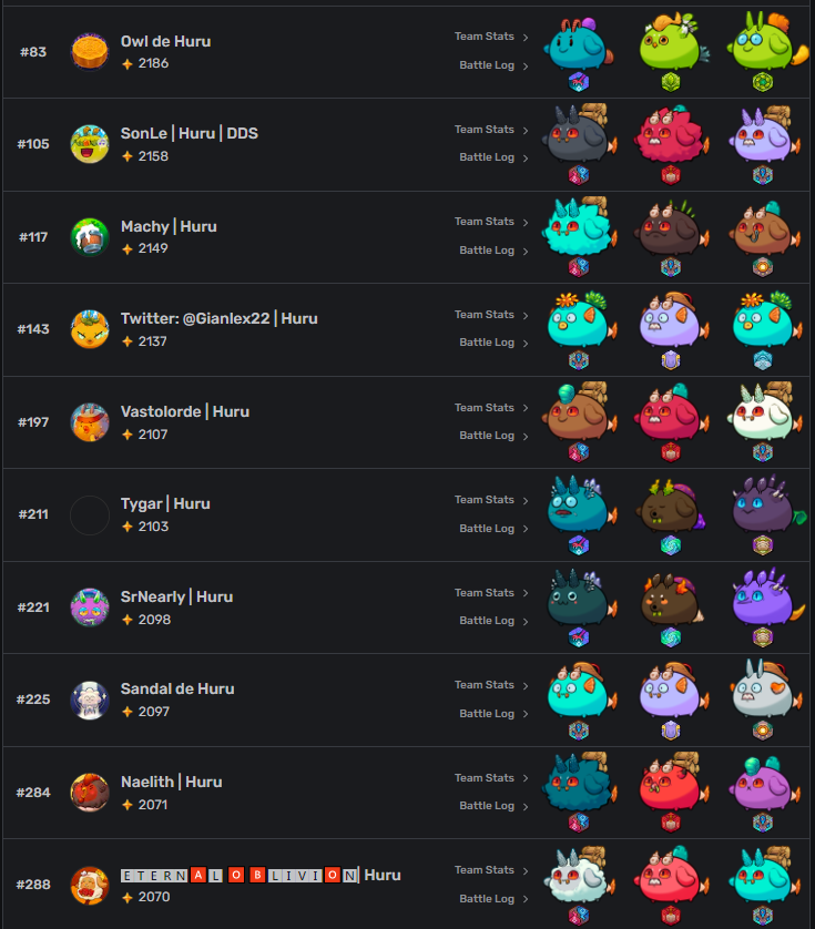HuruGaming's tweet photo. Ultimo dia de era epica!
Todos cerca del top 200 y algunos jugadores buscando meterse y mantenerse en el top 100!
#GoHurucans https://t.co/XulS6AqqY9