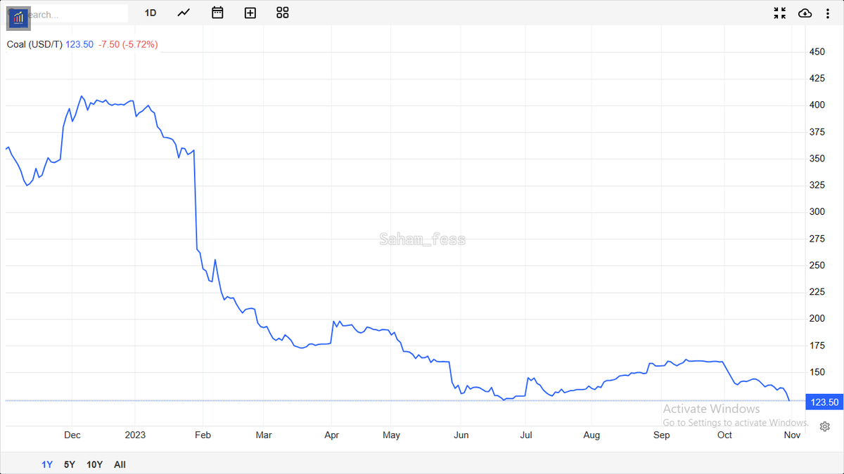 Sahamfess 📈 tweet media
