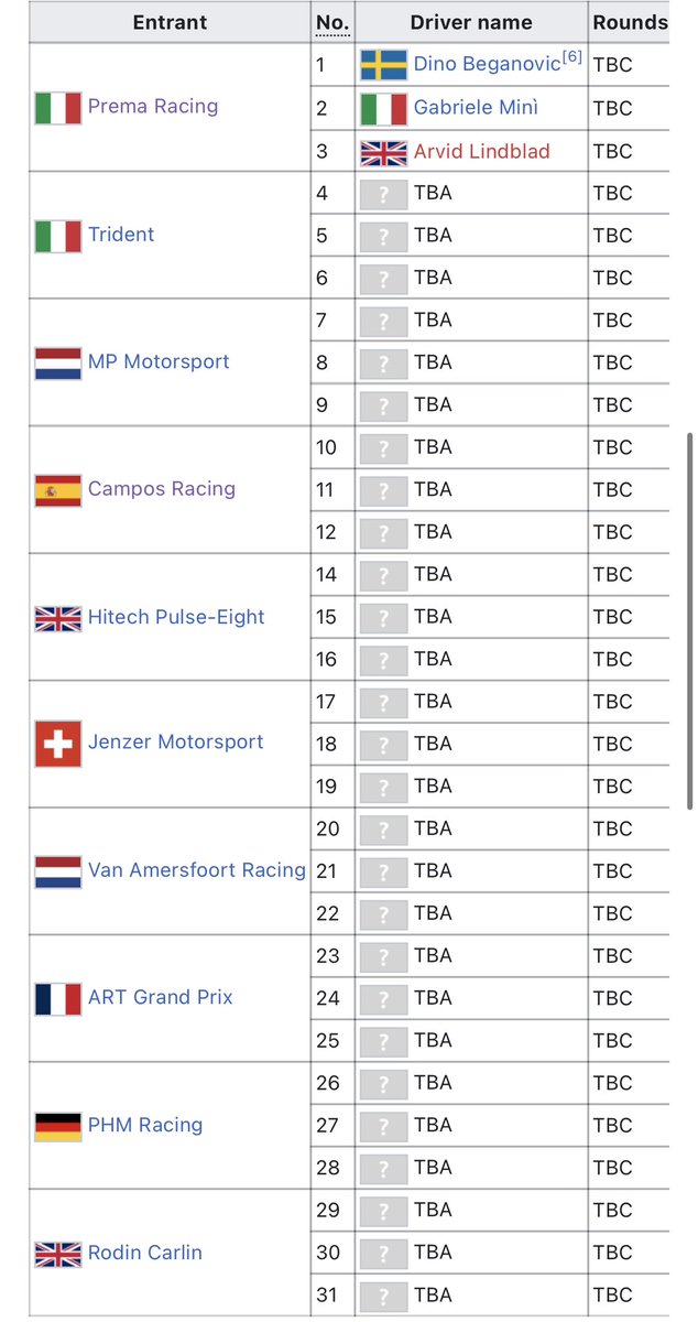 KORCHINSK14's tweet photo. 'f1 silly season is so boring'

meanwhile f2 and f3: https://t.co/6d5JgUwhQD