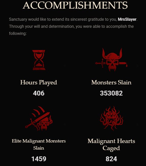 MrsSlayerr's tweet photo. @Diablo last season, accomplishments! Currently sitting at 1000+ hours in the game in total. 
@PezRadar @RodFergusson #Diablo4 https://t.co/gqyyo3P1BN