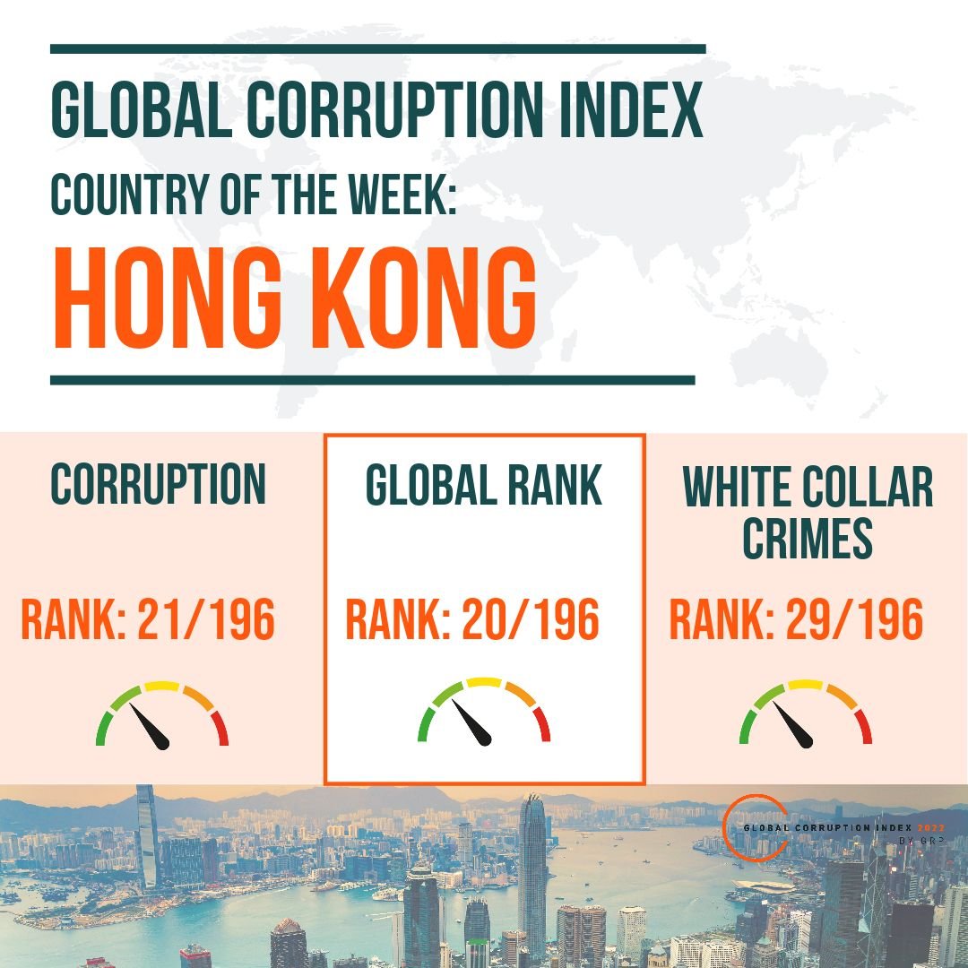 RATING OF THE WEEK : FOCUS ON #HONGKONG
This week, #HongKong takes the spotlight of our periodic #corruption review. The Eastern Asian city secures a respectable 20th position in the 2022 Global Corruption Index (#GCI).