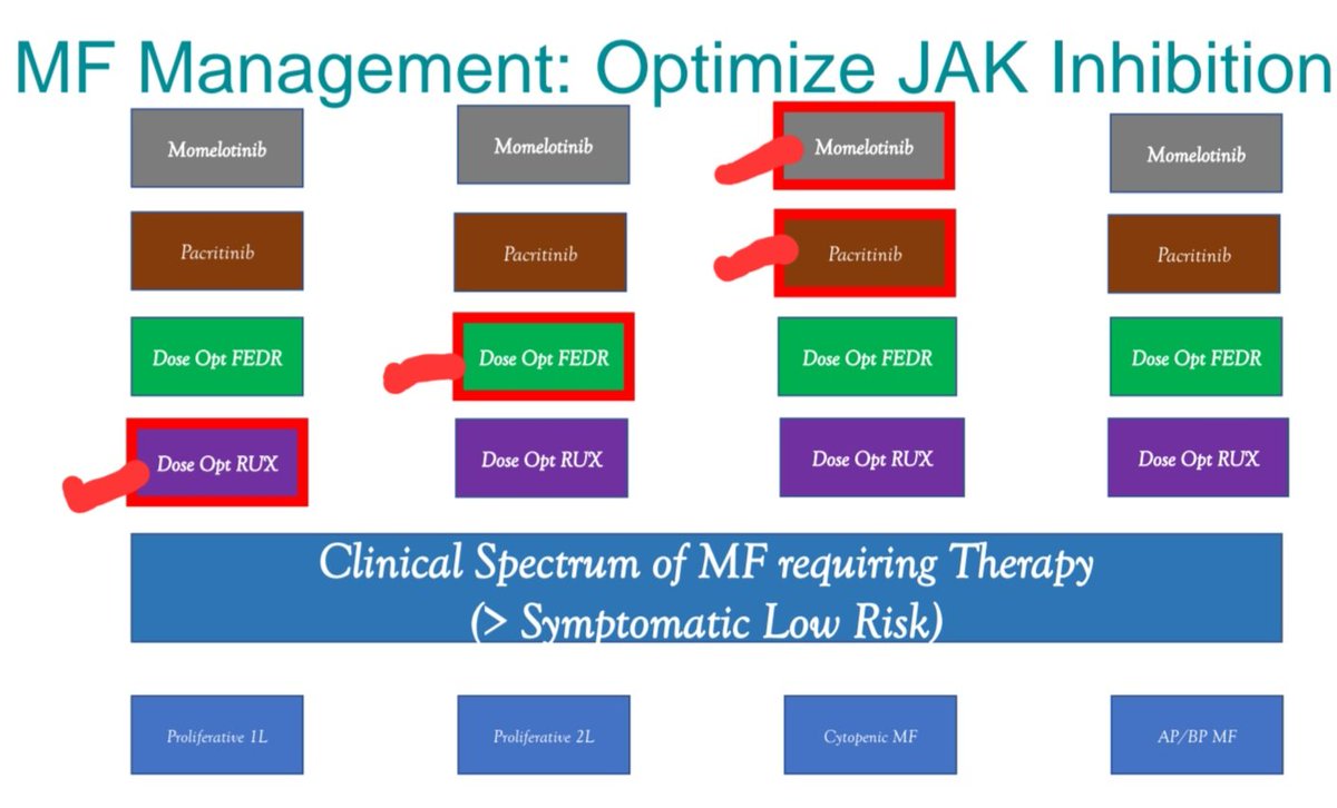 AhmedKo45911157's tweet image. ✅️Myelofibrosis MF 
Silde1 ➡️NCCN Guidelines management algorithm 
Slide2 ➡️drug choice according to presentation 🌍
#Myelofibrosis #hematology #NCCN #Guidelines