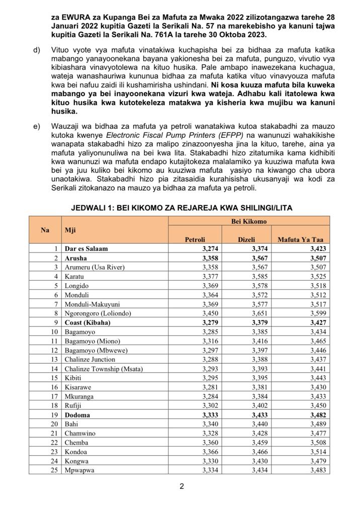 EwuraTanzania's tweet image. Bei Kikomo za Bidhaa za Mafuta ya Petroli kuanzia Jumatano 1, Novemba 2023.

✓ewura.go.tz/fuel-prices/