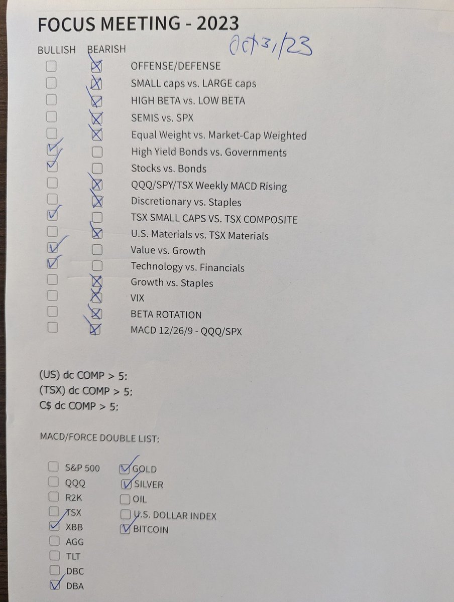 DavidCoxRJ's tweet image. here&apos;s our Tuesday #INfocus meeting checklist...