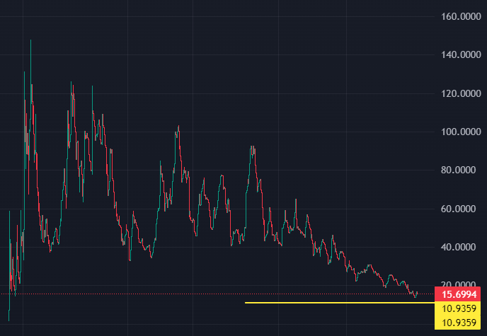 TheVaultERC's tweet photo. What's the yellow line?
THE PRICE FLOOR!

Ever wanted to buy the bottom right before an insane reversal? 
Now is your chance!

#ETH #ETHEREUM #HiddenGems #vault 

@TheVaultERC