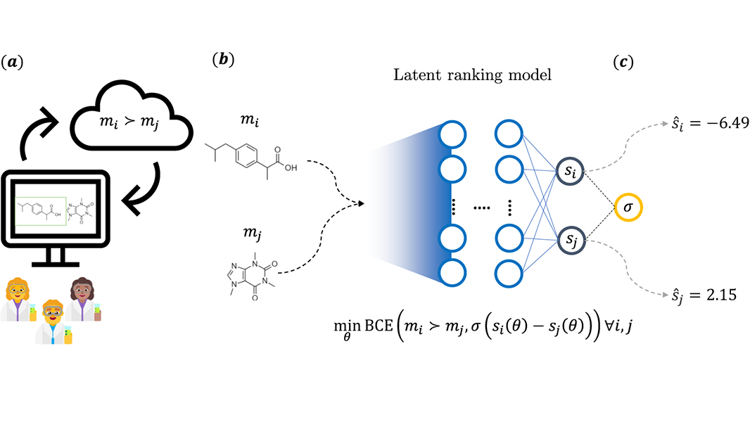 Nature Portfolio (@natureportfolio) on Twitter photo A <a href="/NatureComms/">Nature Communications</a> paper presents a machine learning model able to partially reproduce the collective knowledge obtained by professional chemists during their career, called ‘chemical intuition.' The findings could lead to more efficient drug discovery. go.nature.com/49j8B8G A <a href="/NatureComms/">Nature Communications</a> paper presents a machine learning model able to partially reproduce the collective knowledge obtained by professional chemists during their career, called ‘chemical intuition.' The findings could lead to more efficient drug discovery. go.nature.com/49j8B8G