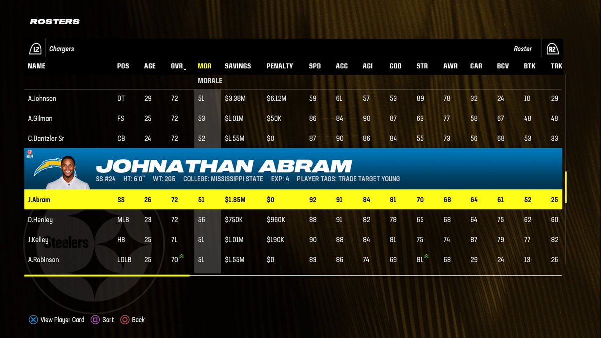 UGator12's tweet photo. #PS5Share, #MaddenNFL24 https://t.co/02CAzGSSCe