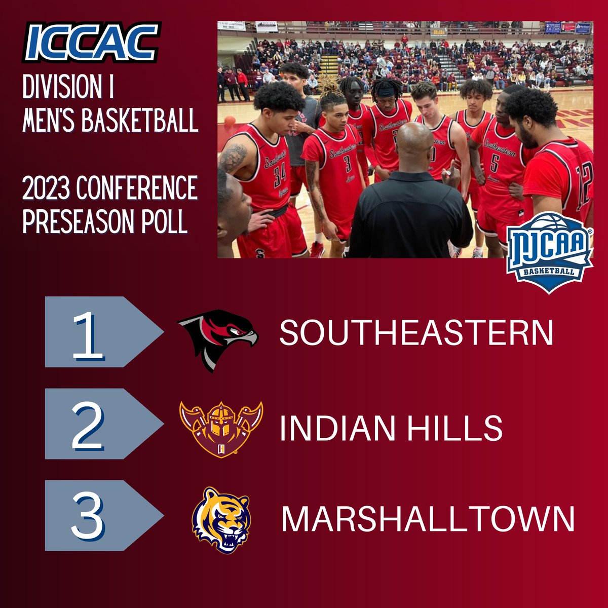 2023 WINTER PREVIEW
DI MBB 🏀
PRESEASON COACHES POLL 

1⃣Southeastern
2⃣Indian Hills
3⃣Marshalltown

#NJCAABasketball 🏀