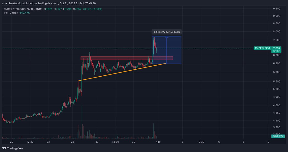 Crypto Bull 🐂 ( Until 5th Sep 2025 ) tweet media