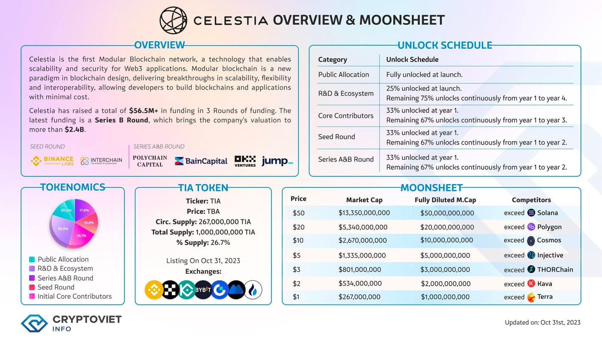 crypto_chamcham's tweet image. Halloween có kẹo rồi 

docs.celestia.org/learn/staking-…