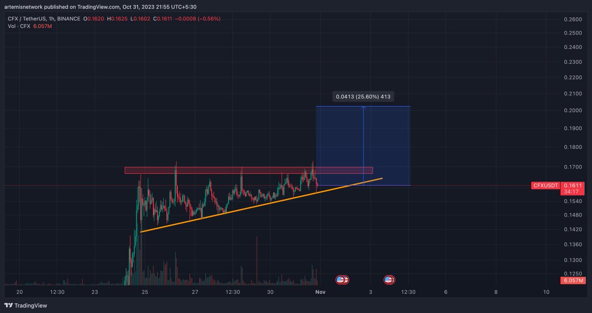 Crypto Bull 🐂 ( Until 5th Sep 2025 ) tweet media