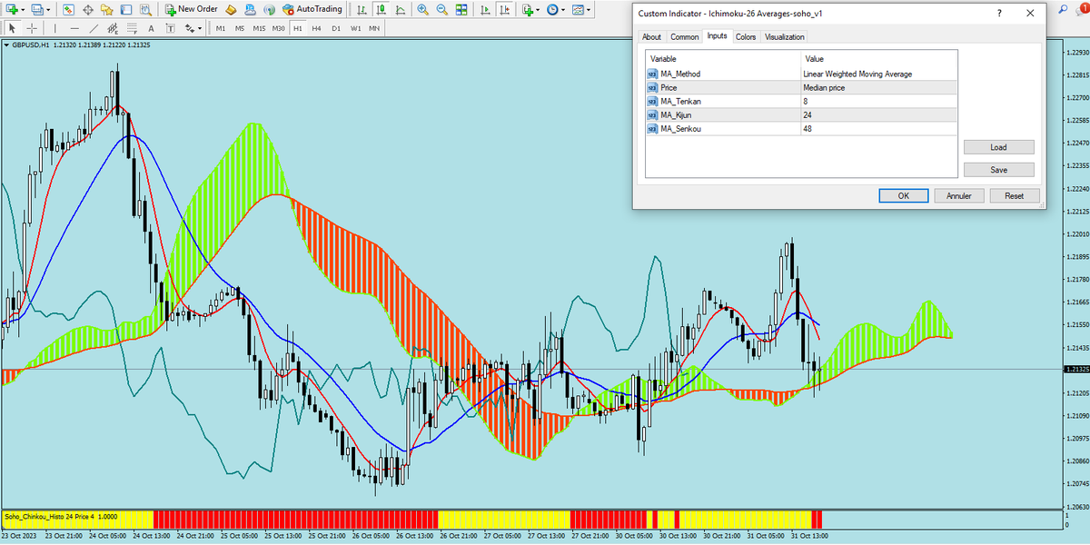 sohocool's tweet image. #ichimoku Moving Averages Metatrader4
#eurusd #gbpusd #usdjpy #audusd Hourly #mt4 #mq4 #metatrader4 #trading #markets #stockmarket #trader #stocks #investing #money #forex #finance #trendfollowing #sohocool