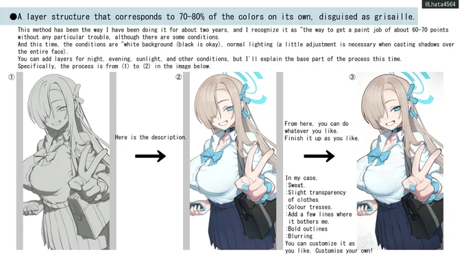 This is a brief recent explanation of how to apply the paint. By narrowing down the conditions and simplifying the working process, a wide range of colours can be applied, and colours that do not match are dealt with individually. That is my approach to painting. 