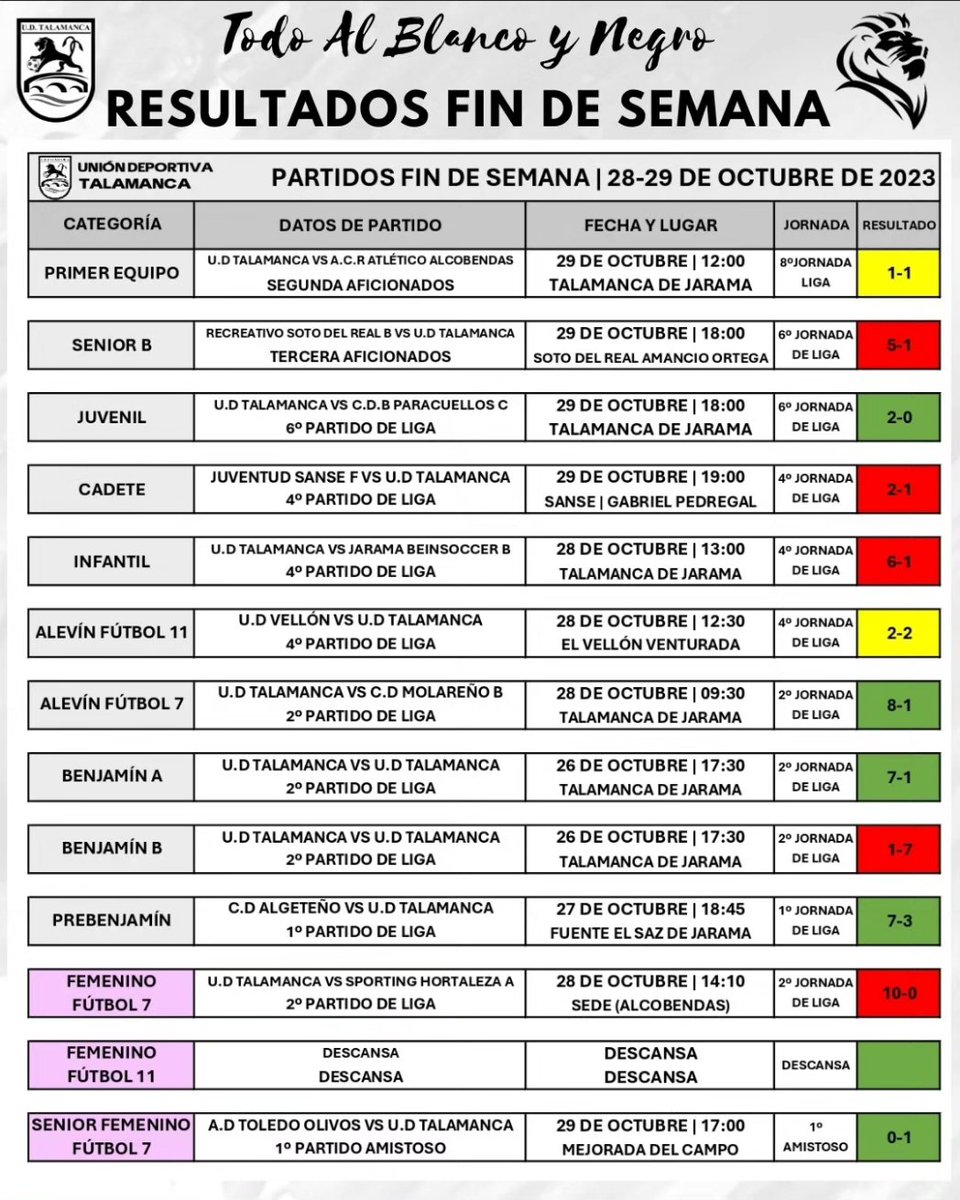 Resultados fin de semana