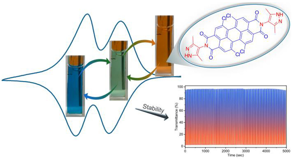 Leveraging differing pi-systems in isoreticular Zn-pyrazolate MOF thin films for bright and fast electrochromism. @OttLaboratory , @smc_uppsala , @chem_angstrom go.acs.org/6Jx