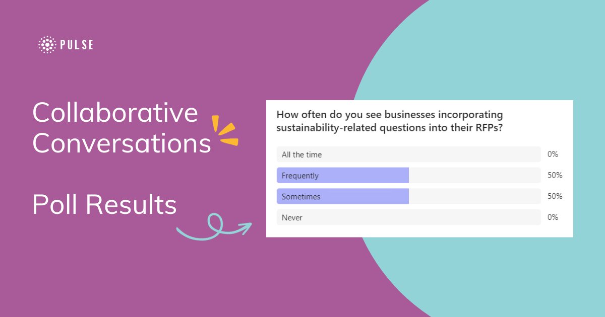 In a recent survey, we asked procurement pros a crucial question: "How frequently do businesses incorporate sustainability-related inquiries into RFPS?" 🤔 
The results were a perfect 50-50 split between frequently and sometimes ! 📈