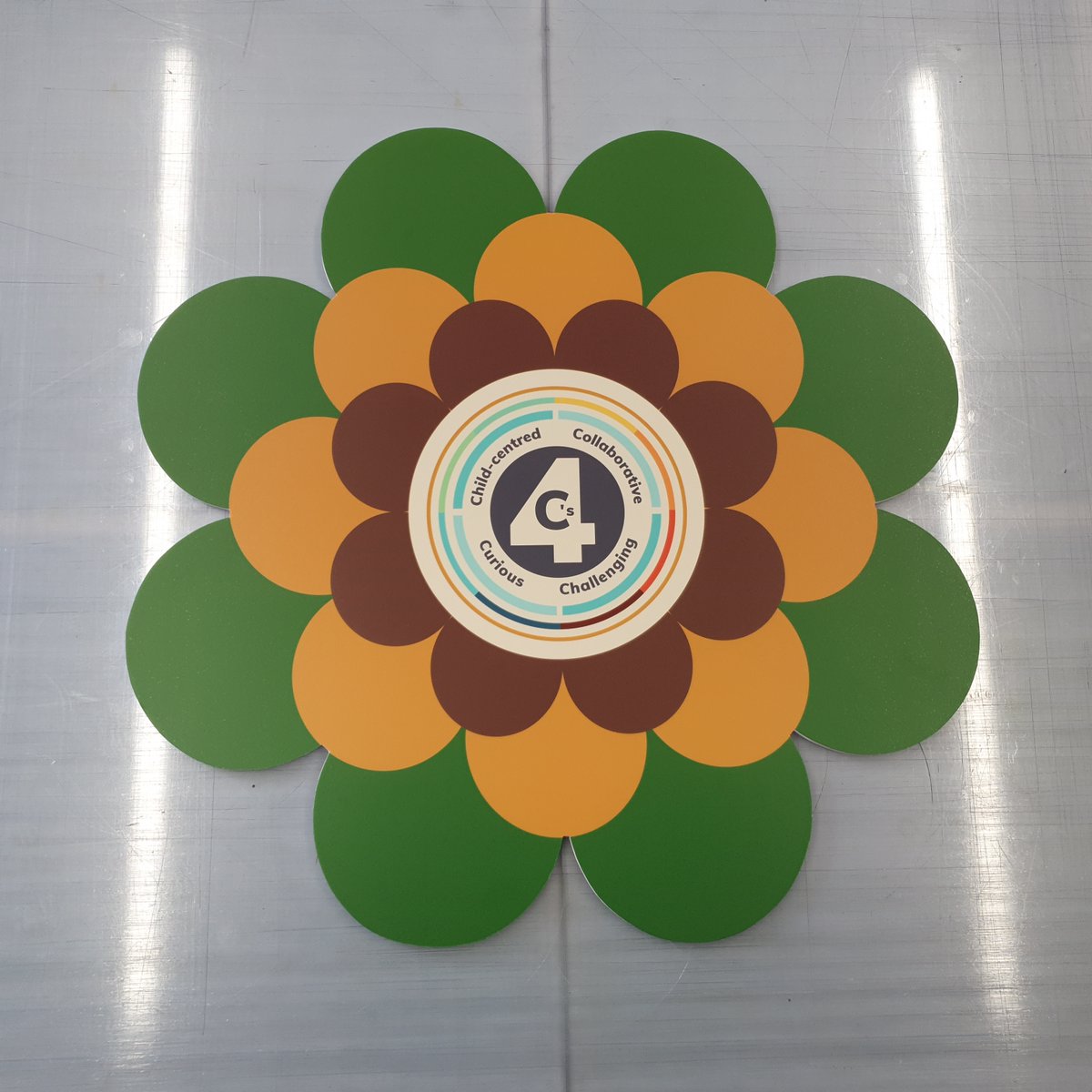 rcgraphix's tweet photo. We recently had the pleasure of creating these groovy #Signs for a @WhiteWoodsPAT1 event π»πΌπ»
These retro inspired designs were put together by @julie_tallant and was a fantastic project to work on!
#RCGraphixLtd #WWPATFestivalOfLearning2023 #MadeInYorkshire #BarnsleyIsBrill https://t.co/UtZpOxbIu5