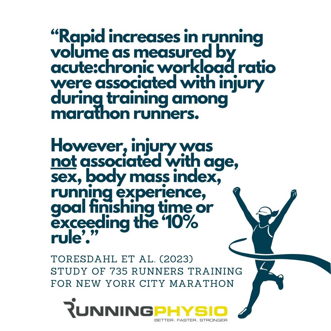 Running-Physio (@tomgoom) on Twitter photo Why do marathon runners get injured? ๐ค
A recent <a href="/BJSM_BMJ/">British Journal of Sports Medicine (BJSM)</a> study of over 700 runners who were training for New York City Marathon reported that 40% developed an injury during training. The majority of these were considered minor injuries and only 30 people (4.1% of runners) had Why do marathon runners get injured? ๐ค
A recent <a href="/BJSM_BMJ/">British Journal of Sports Medicine (BJSM)</a> study of over 700 runners who were training for New York City Marathon reported that 40% developed an injury during training. The majority of these were considered minor injuries and only 30 people (4.1% of runners) had