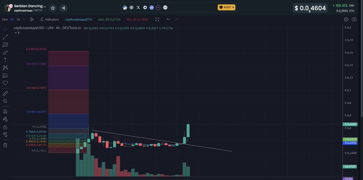 Past ATH ✅

Couple milly ⌛️