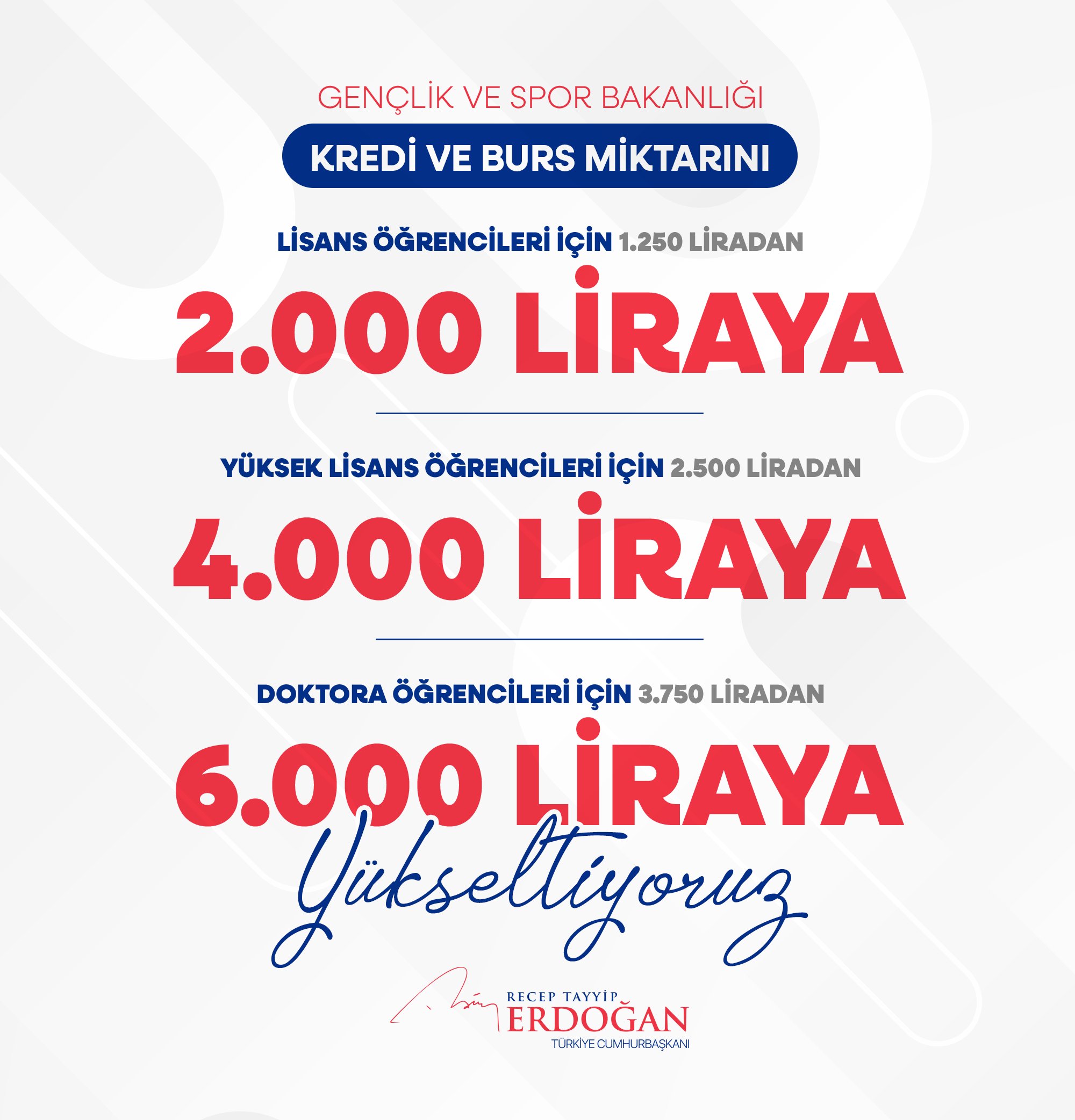 KYK bursu ne kadar oldu? 2024 Burs ve kredi zam miktarı