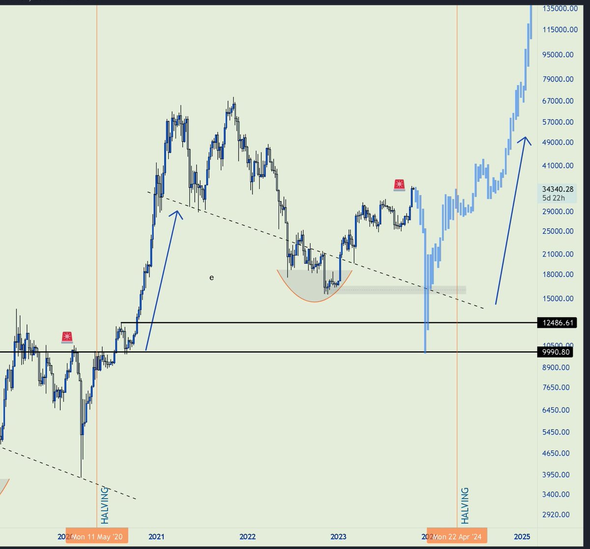market_minded's tweet photo. You know what to do. #Bitcoin https://t.co/iNI0aRNIUP