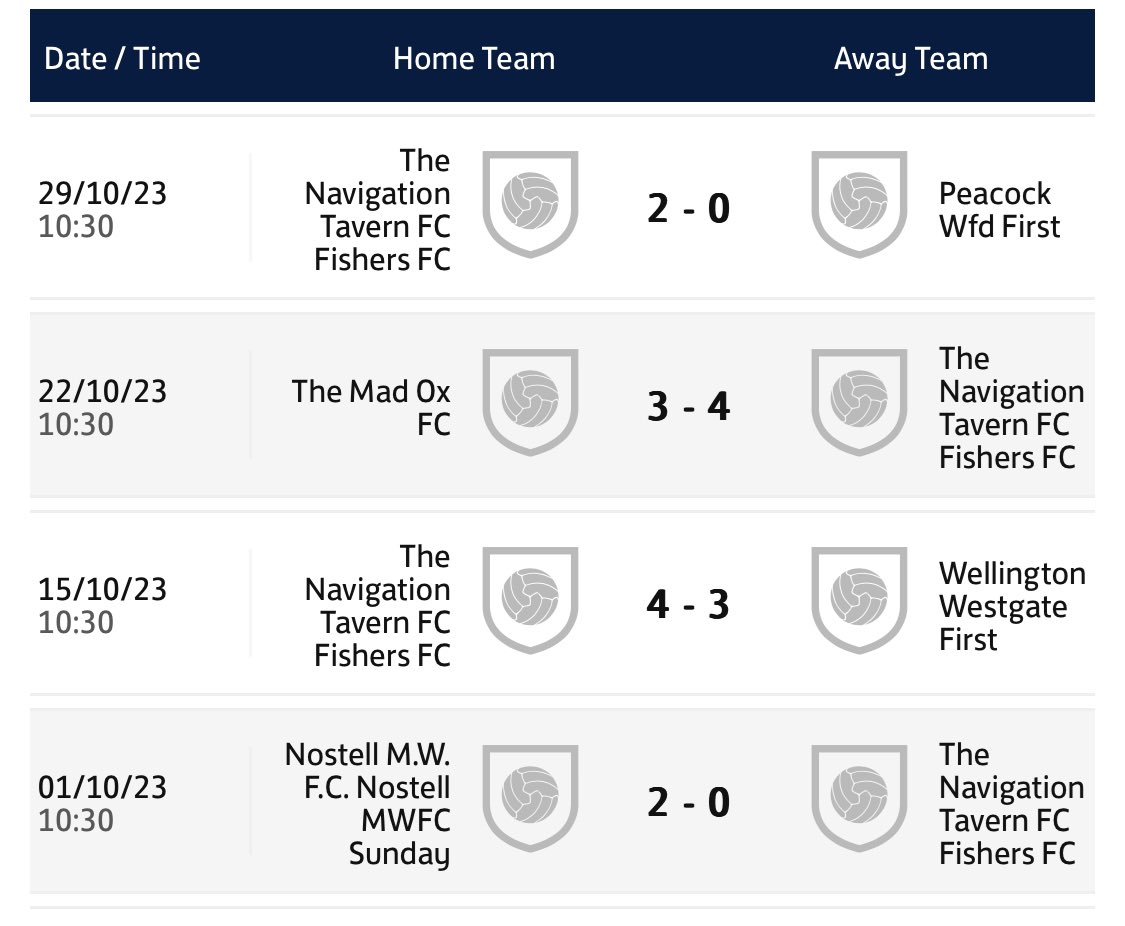 Fishers FC tweet media