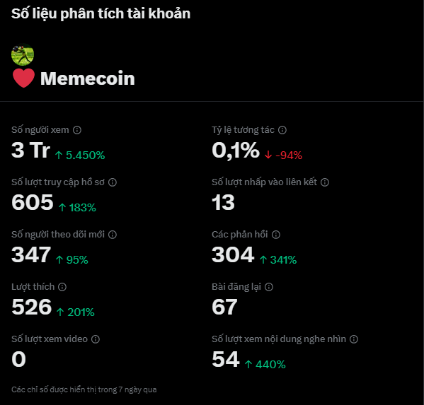 Nhay9Dao's tweet photo. Mục tiêu đạt 5M view.
Cột mốc 1: 1M view đã hoàn thành ✅
https://t.co/BMDrYaVnX8
Cột mốc 2: 3M view đã hoàn thành ✅
#destroyFB #movingX https://t.co/Kl7bWBFIry