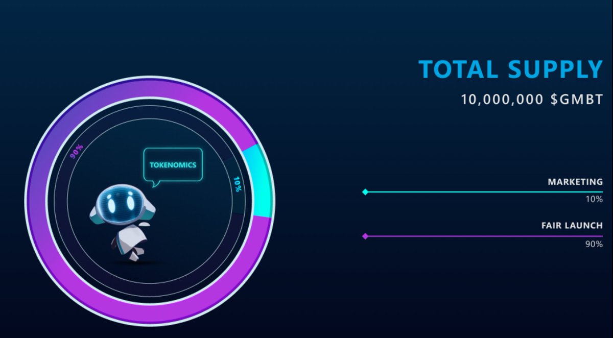 Kaffchad's tweet image. Imagine you can set up a long/short position while on vacation, just using your phone or even take profit these position while stuck in traffic on the road.

With the integration of #AI and the #Telegram bot, @GMBotApp, this is now possible, making #derivative trading easier than…